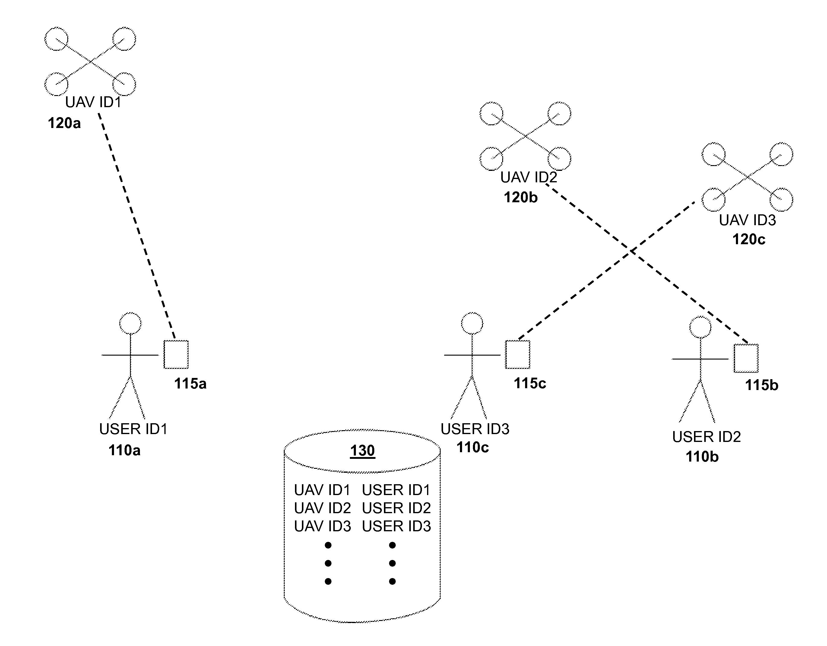 Authentication systems and methods for generating flight regulations