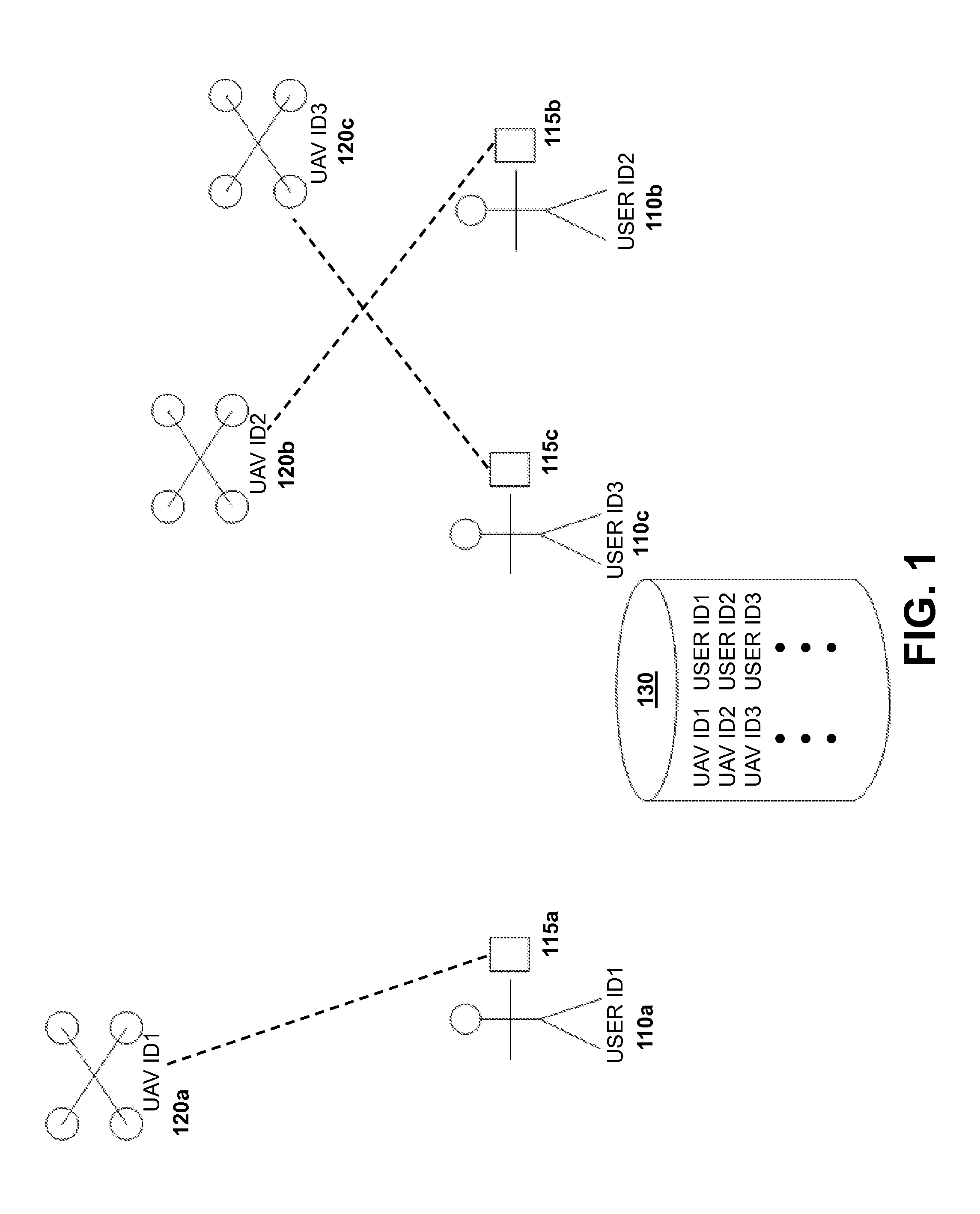 Authentication systems and methods for generating flight regulations