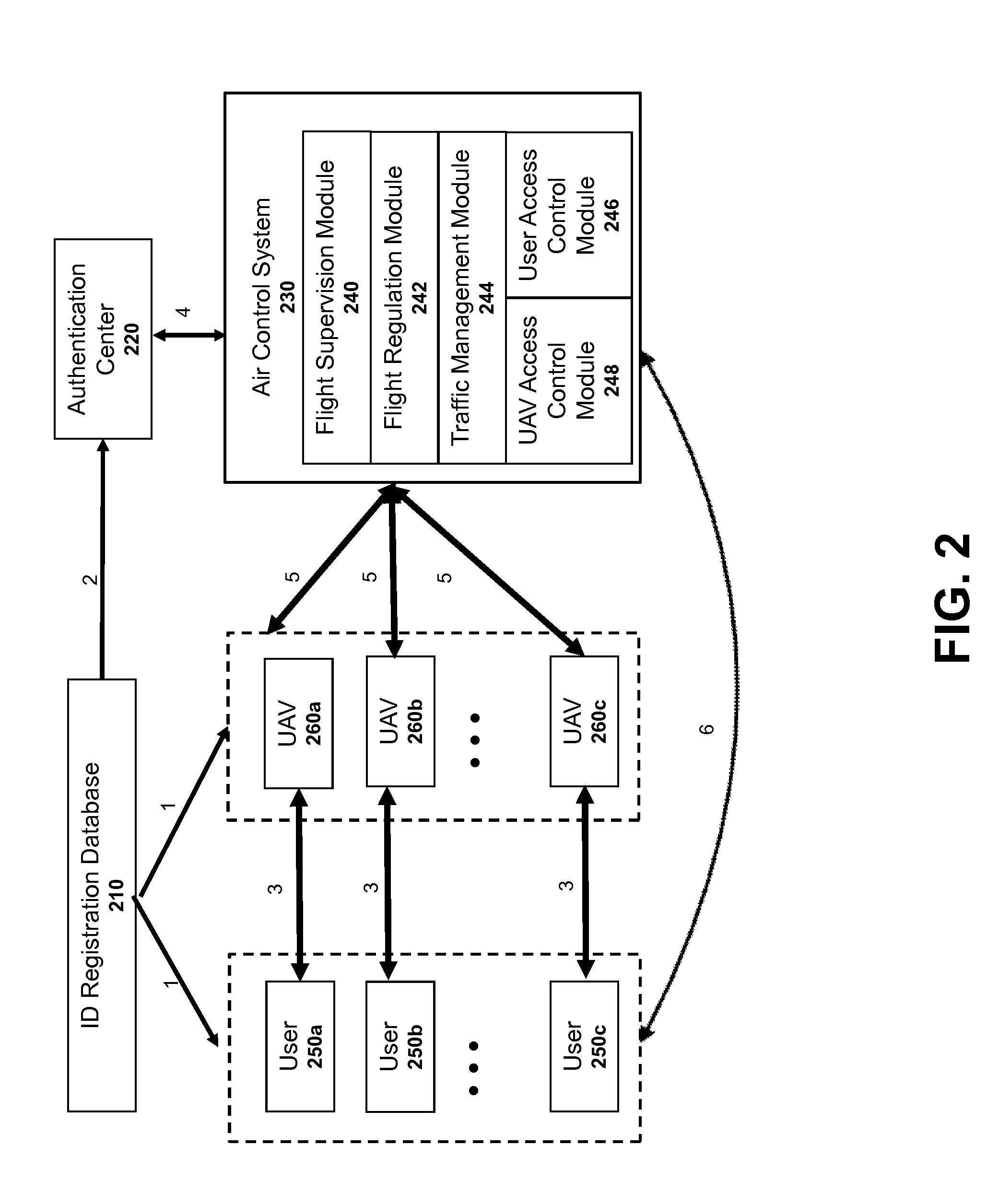 Authentication systems and methods for generating flight regulations