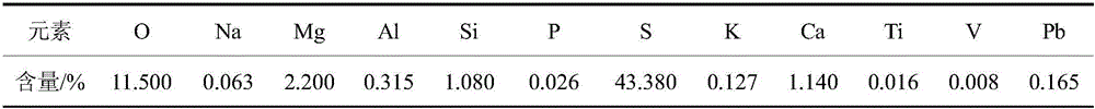 Method for recycling valuable elements in high-sulfur nickel-molybdenum ore smelting waste