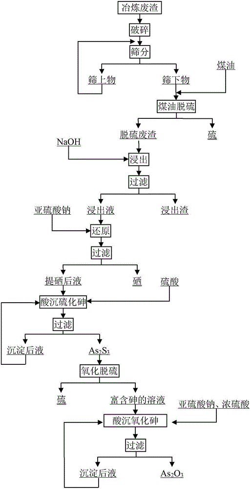 Method for recycling valuable elements in high-sulfur nickel-molybdenum ore smelting waste