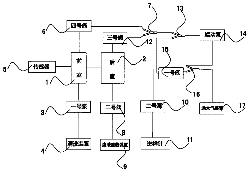 Blood rheometer pipeline system