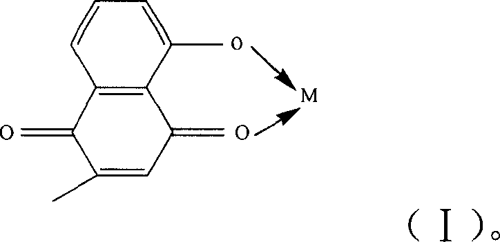 Metal complex using plumbagin as ligand, synthesizing method and usage thereof