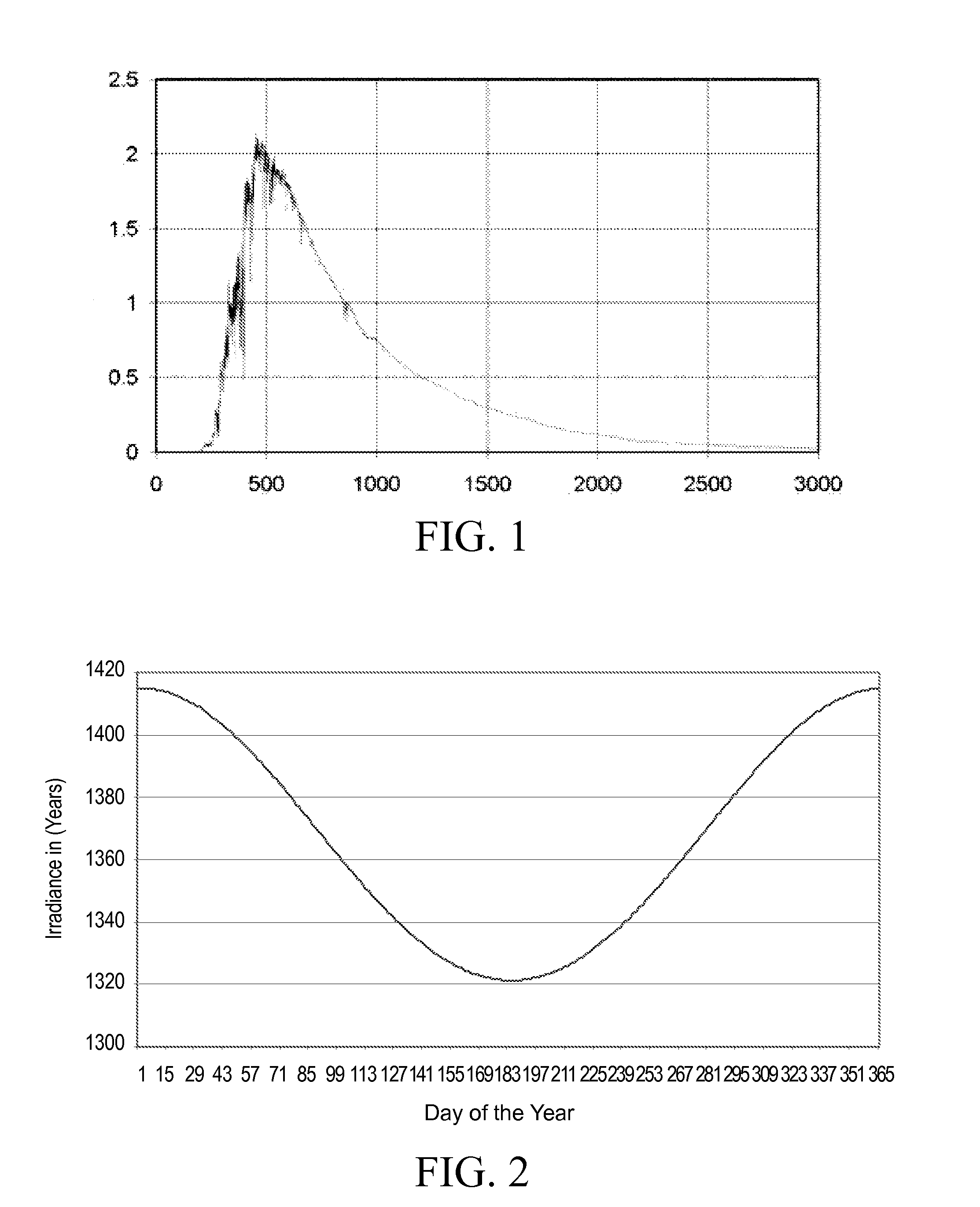 Ultraviolet risk indicator