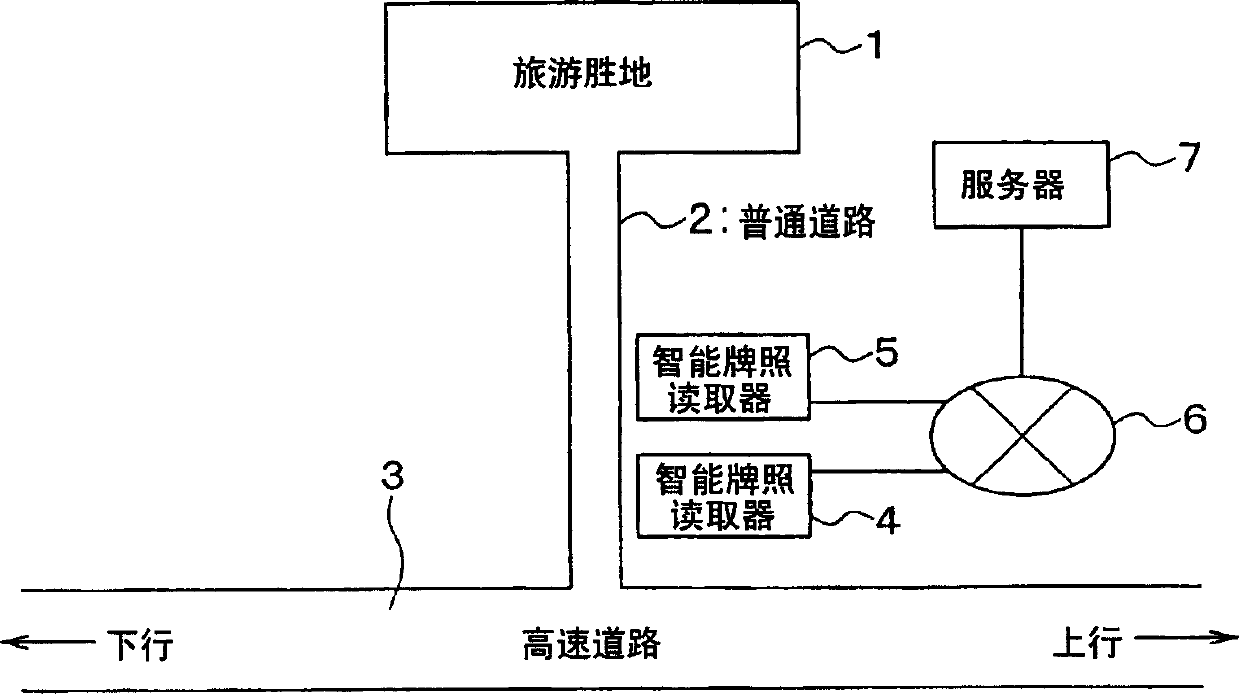 System and apparatus for road traffic congestion degree estimation