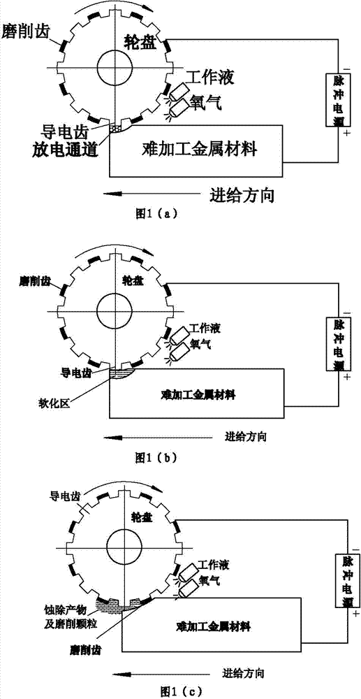 Efficient machining method of controllable ablation metallic material based on electric-spark induction