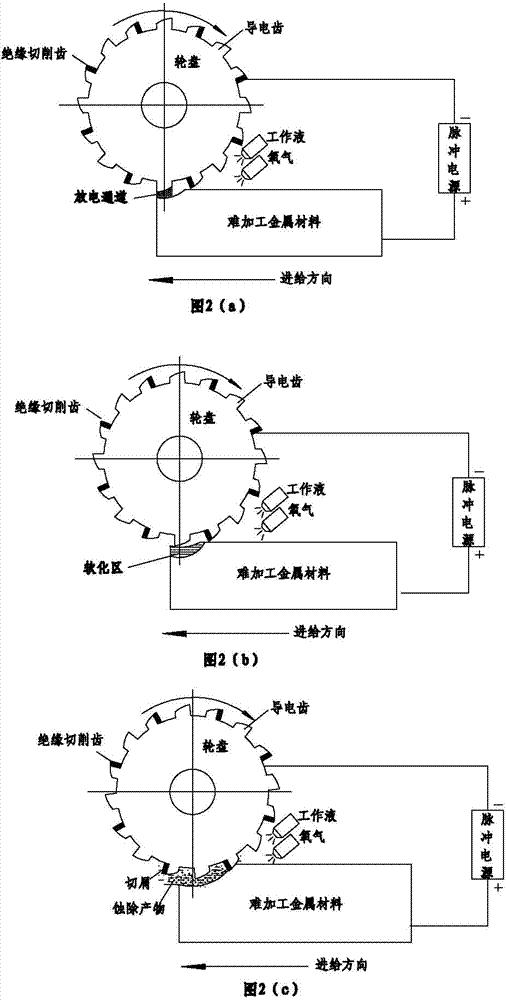 Efficient machining method of controllable ablation metallic material based on electric-spark induction