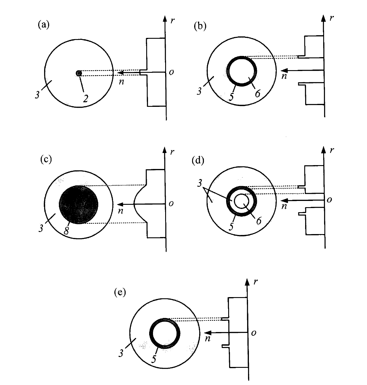 All-fiber Bessel light beam generator