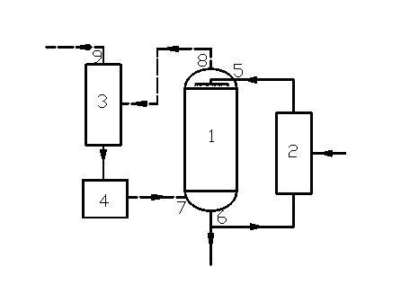 Process method for regenerating ionic liquid and separating and recovering absorbents