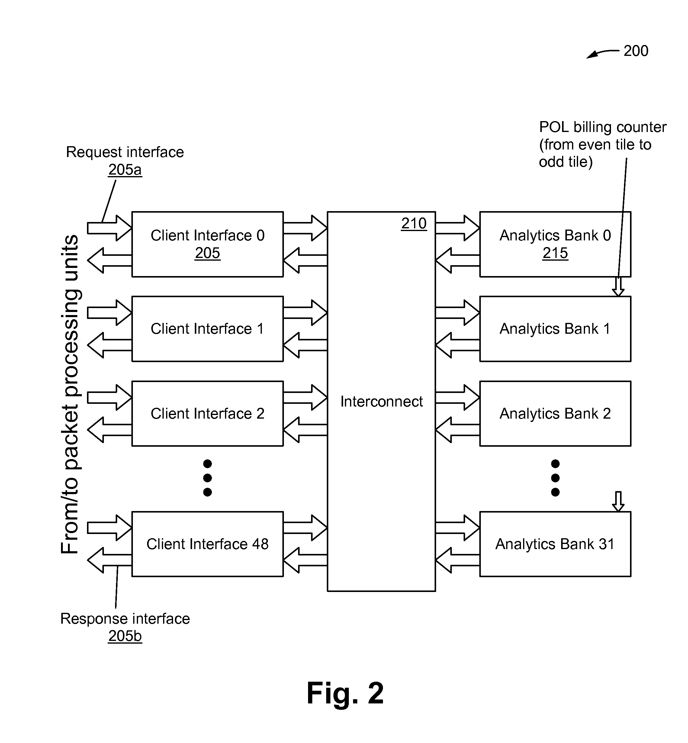 Method and apparatus for flexible and efficient analytics in a network switch