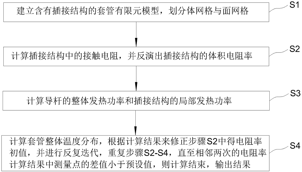 Method for calculating temperature field distribution of sleeve with inserting and connecting structure