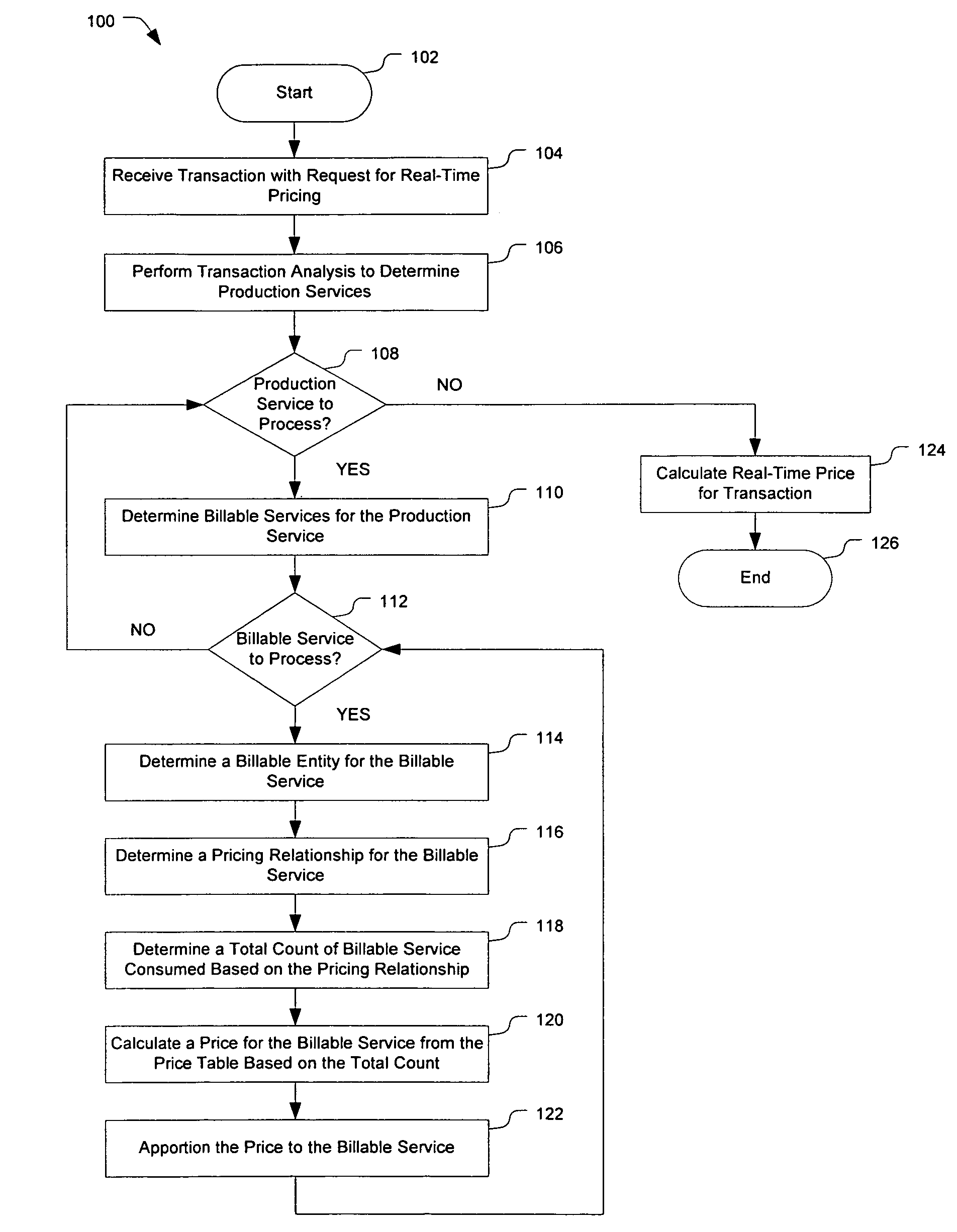 System and method for real-time pricing with volume discounting