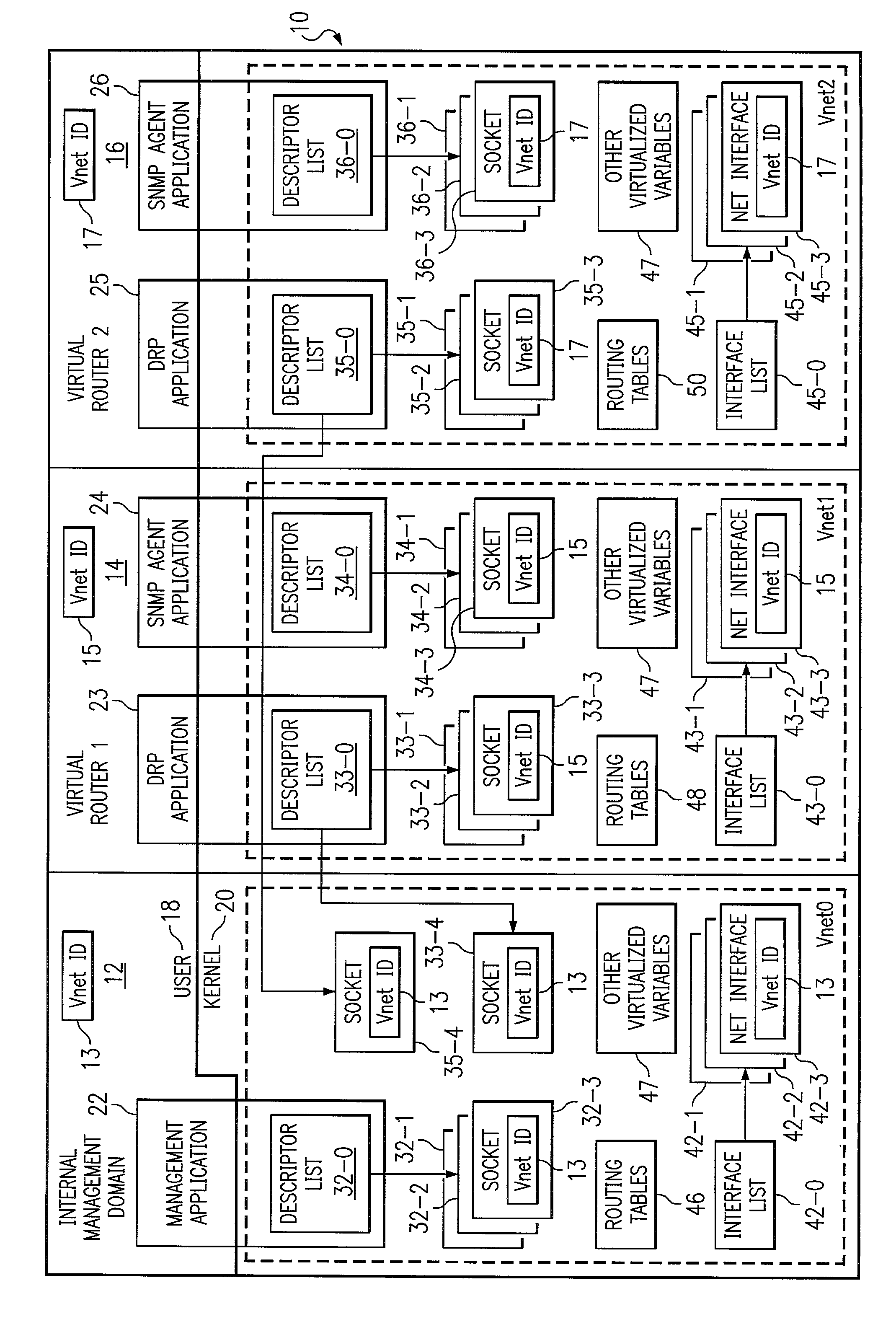 System and method for router virtual networking