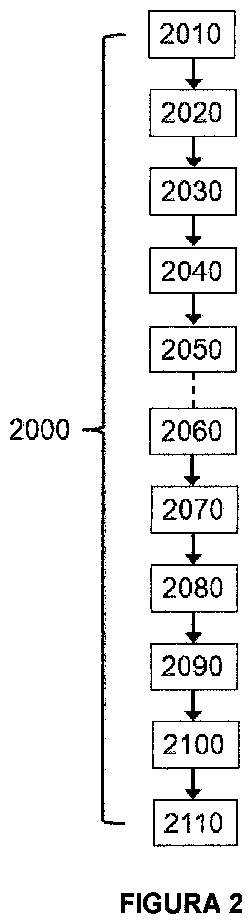 System and method for selecting suppliers and for scheduling meetings remotely