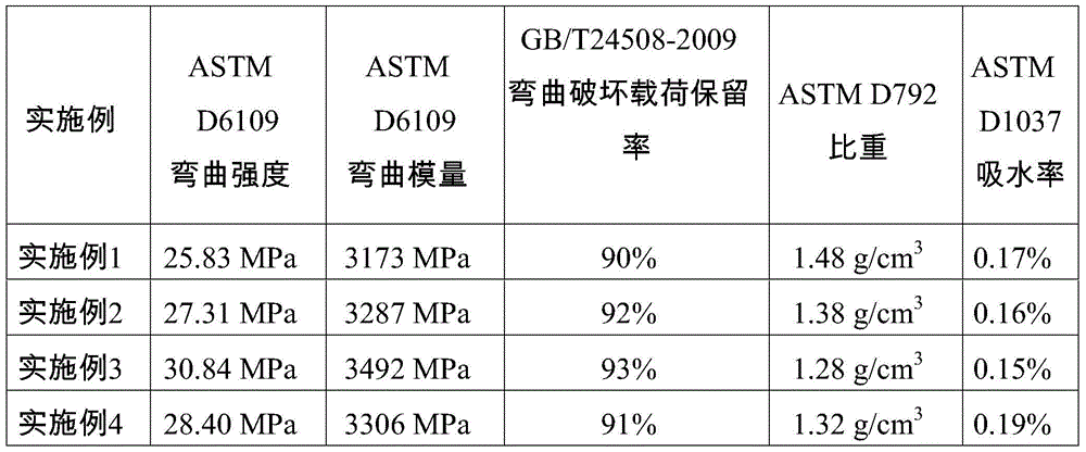 A kind of wood-plastic composite material and preparation method thereof