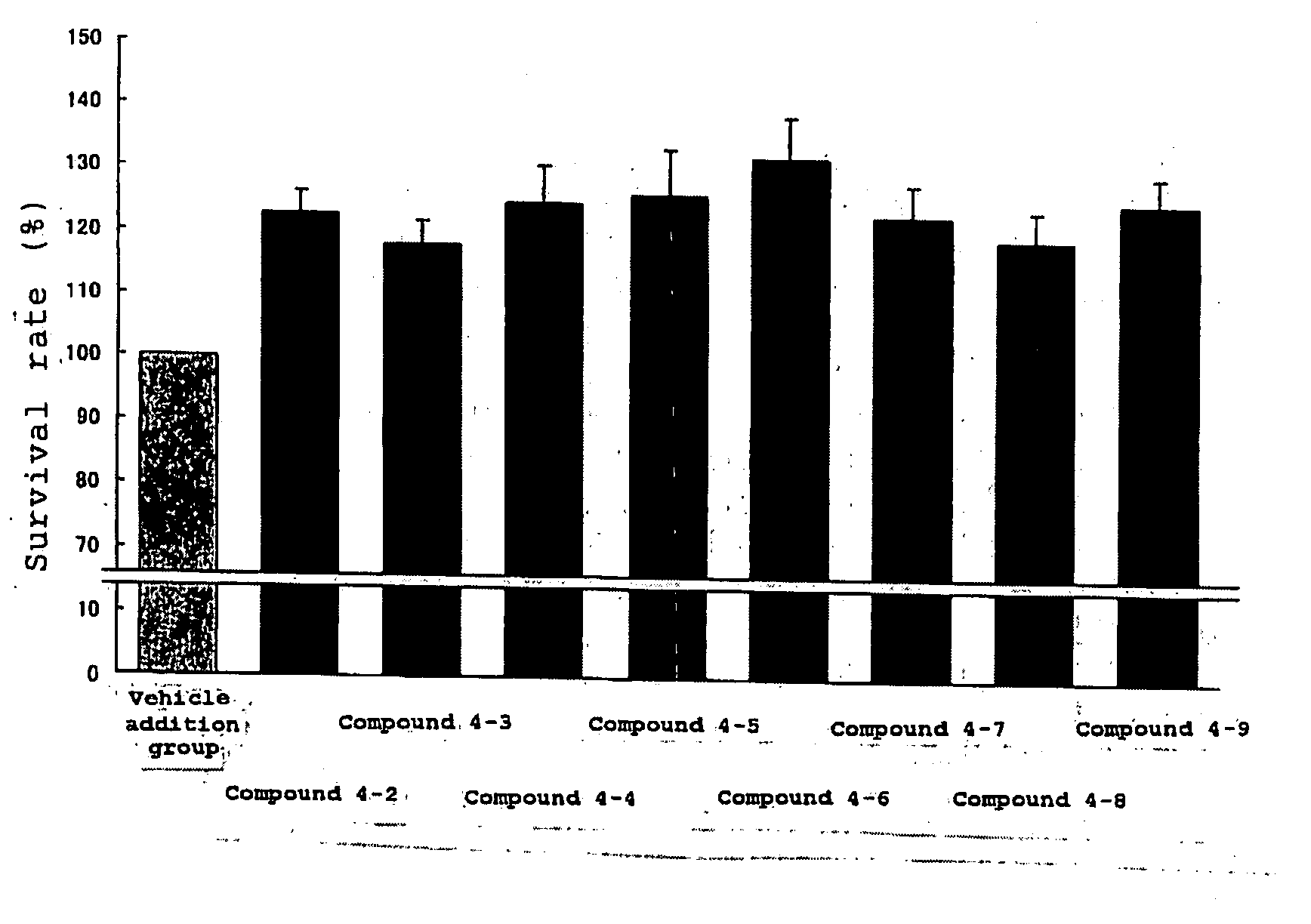 Protective Agent for Retinal Neuronal Cell Comprising Indazole Derivative as Active Ingredient