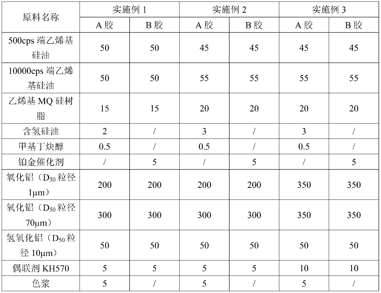 Heat-conducting silica gel as well as preparation method and application thereof