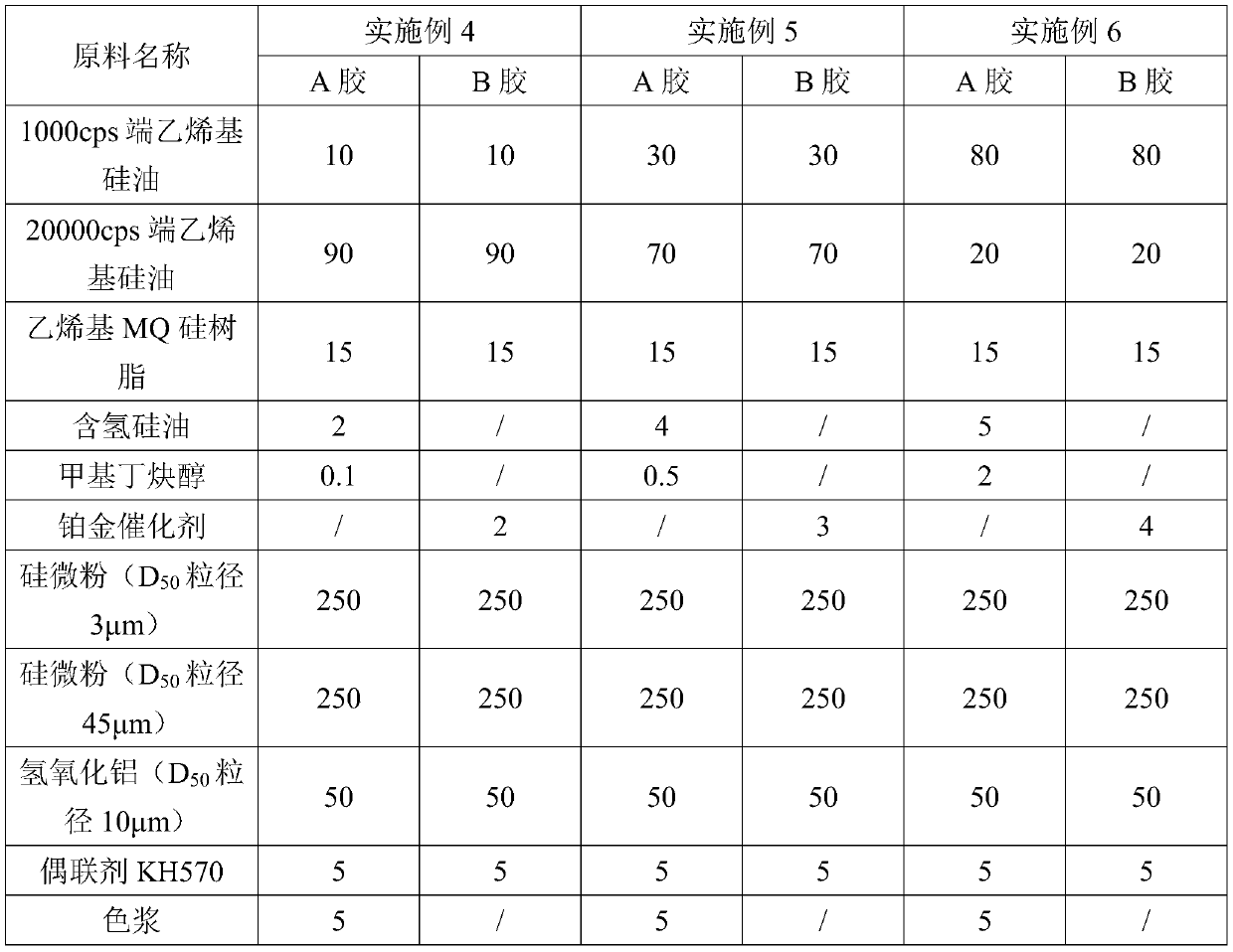 Heat-conducting silica gel as well as preparation method and application thereof