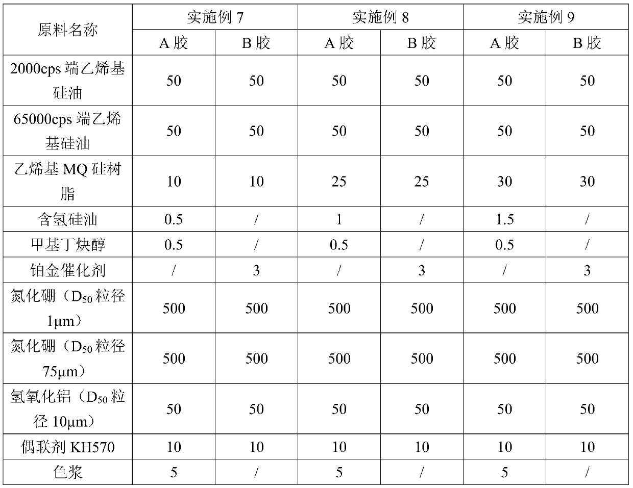 Heat-conducting silica gel as well as preparation method and application thereof