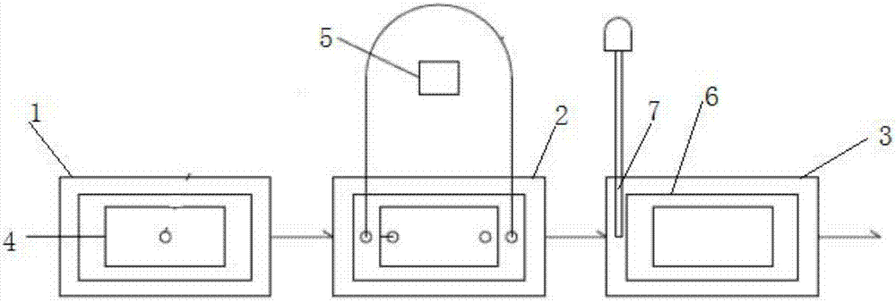 Pulp molded product edge trimming, bronzing and paper edge polishing linkage production line and method