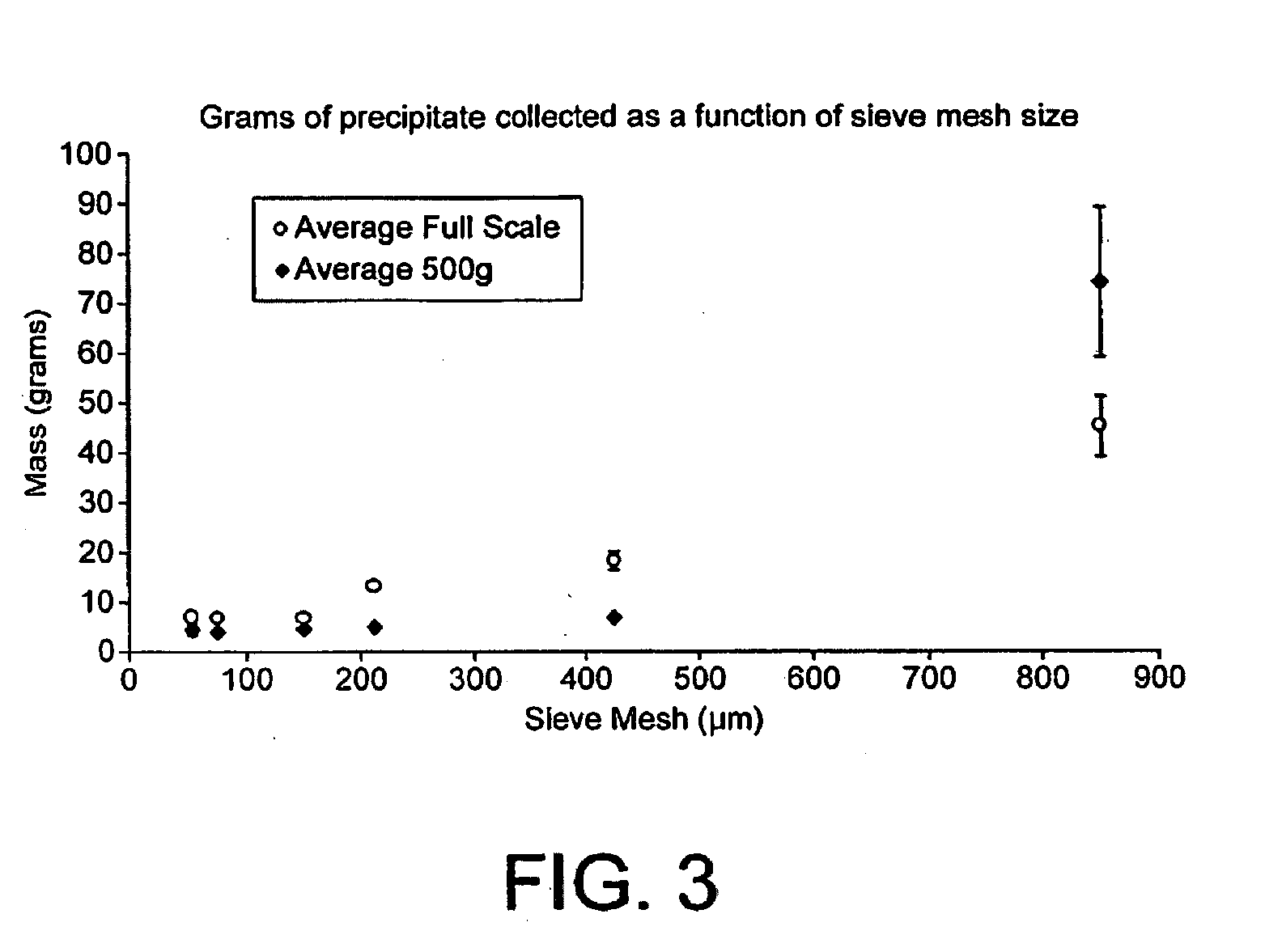 Processing nucleic acid