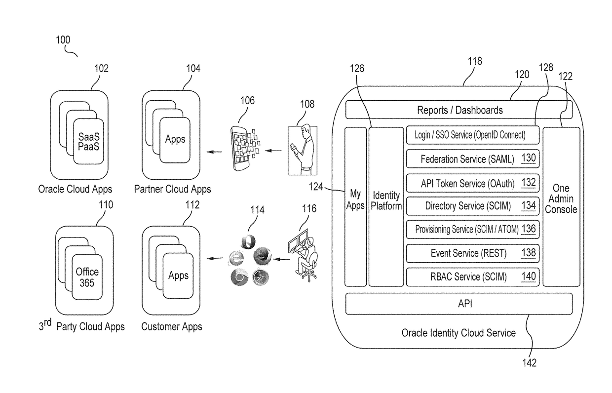 Cookie based state propagation for a multi-tenant identity cloud service