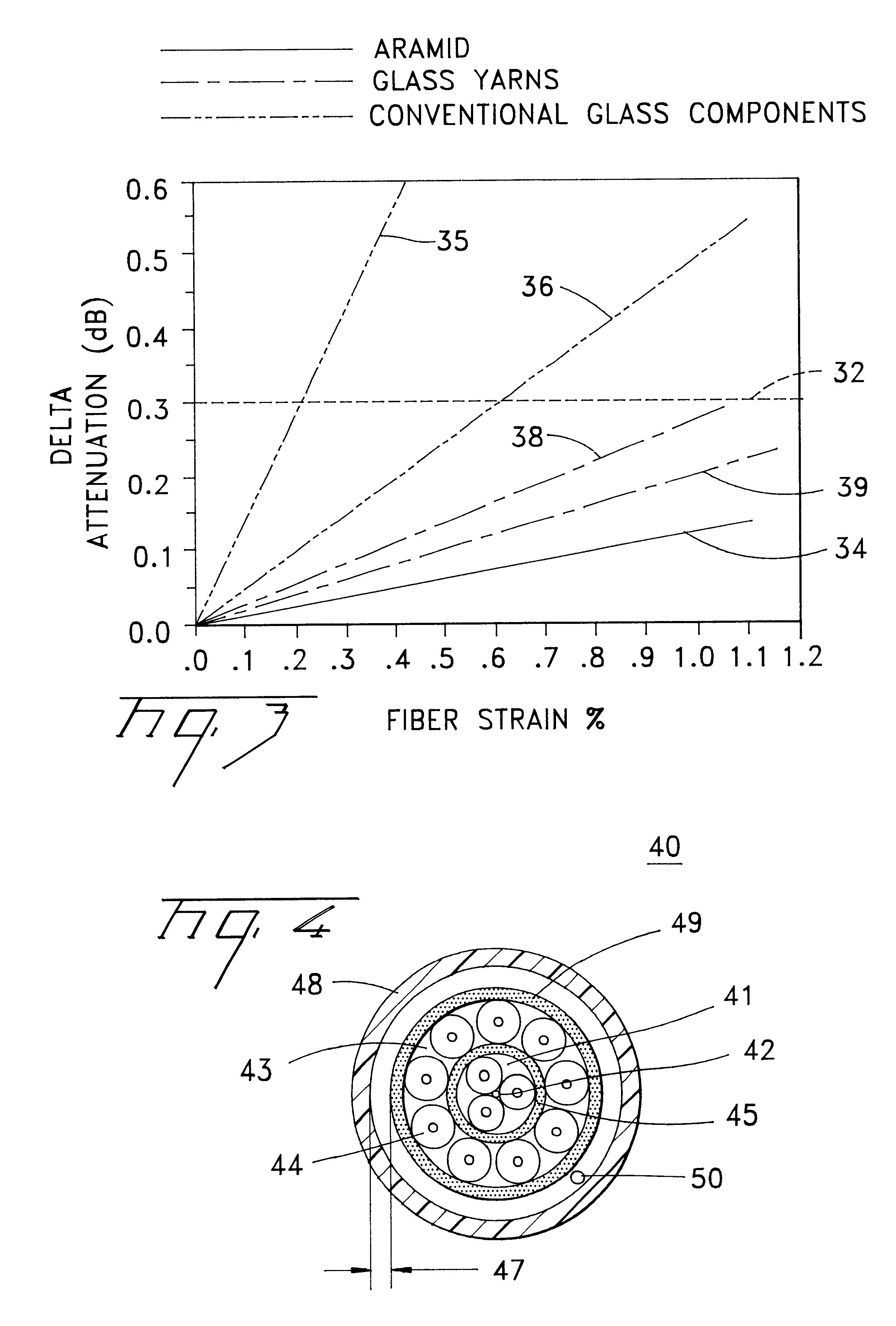 Fiber optic cables with strength members and methods of making the same