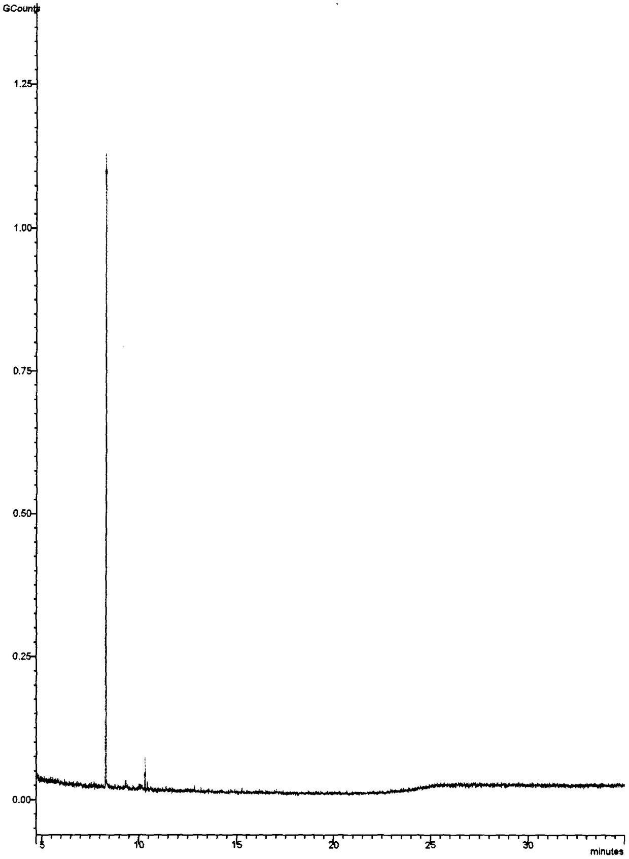 A method for efficiently extracting and separating high-purity ligustrazine from Podocarpus seeds