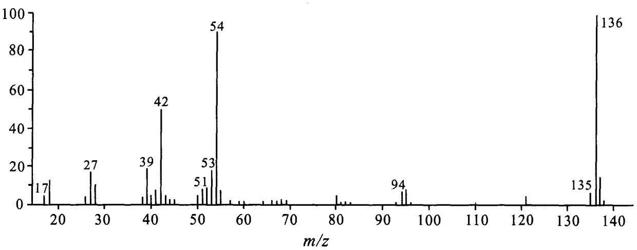 A method for efficiently extracting and separating high-purity ligustrazine from Podocarpus seeds