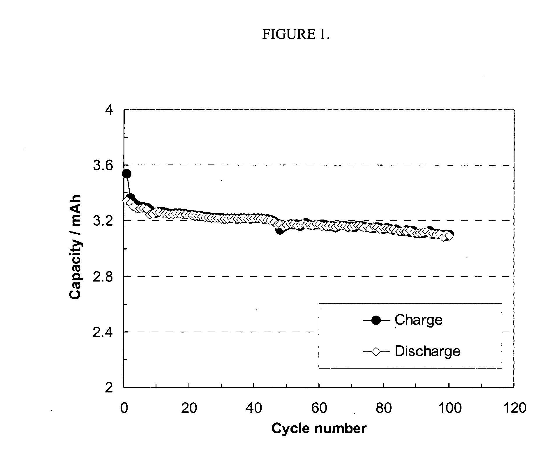 Nonaqueous electrolytic solution for electrochemicals cells