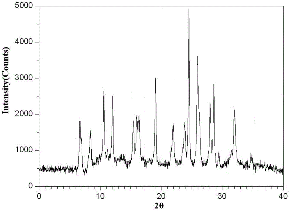 Azlocillin sodium compound, its preparation method and pharmaceutical composition thereof