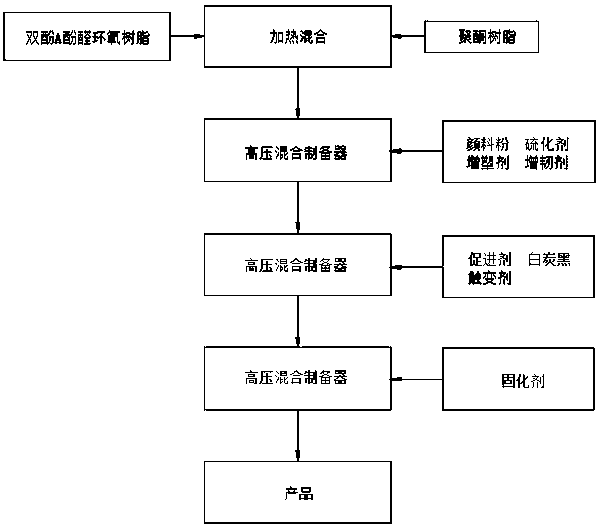 Lead-free red glue and preparation method thereof