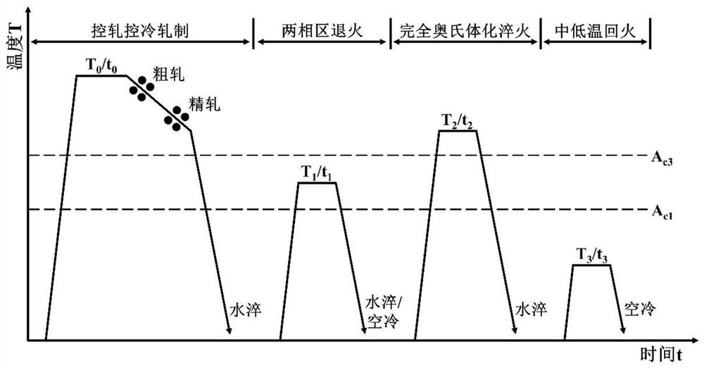 960MPa-yield-strength low-yield-ratio maritime work steel plate and preparation method thereof