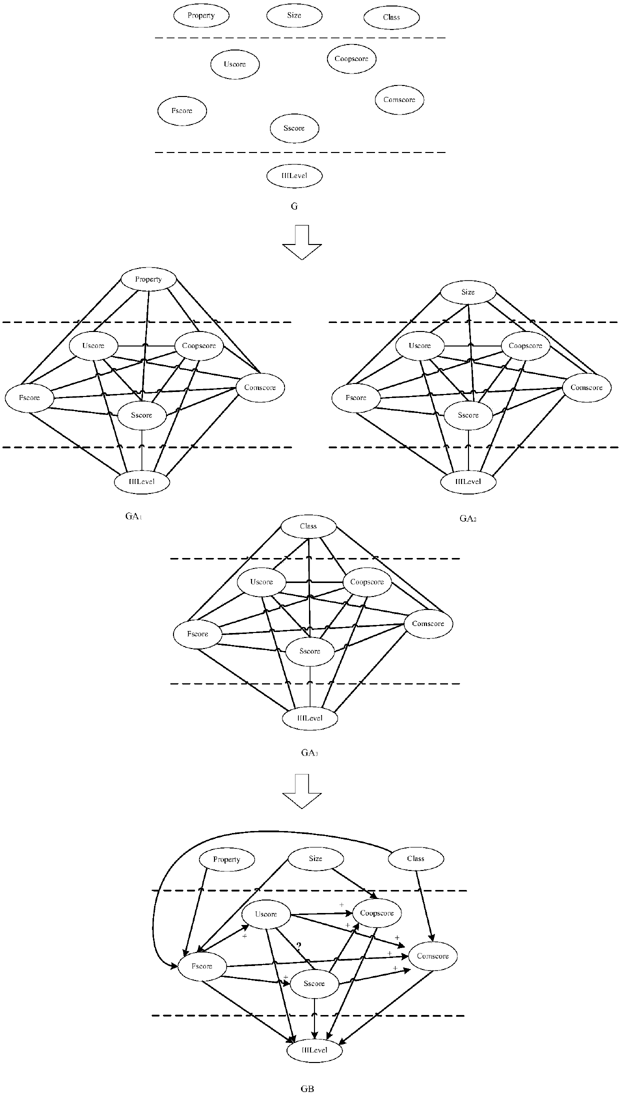 Evaluation indicator equilibrium state analysis method based on Bayesian causal network