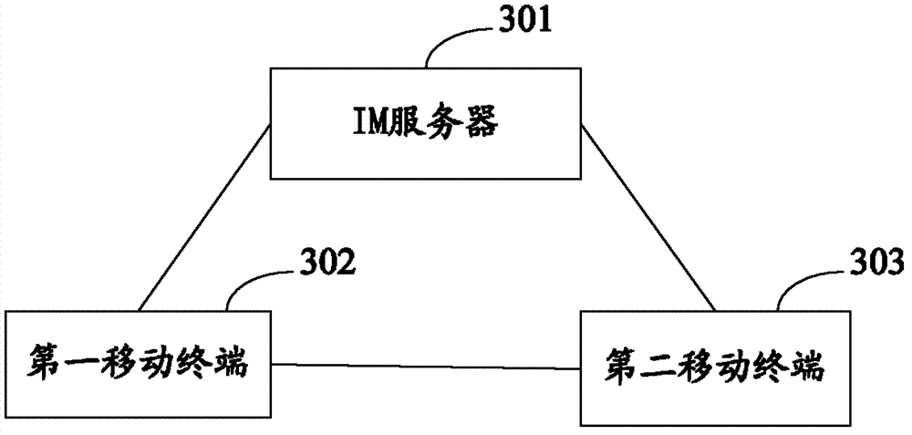 Method, system and mobile terminals for realizing instant messaging