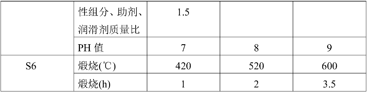 Composite carrier SCR denitration catalyst and preparation method thereof