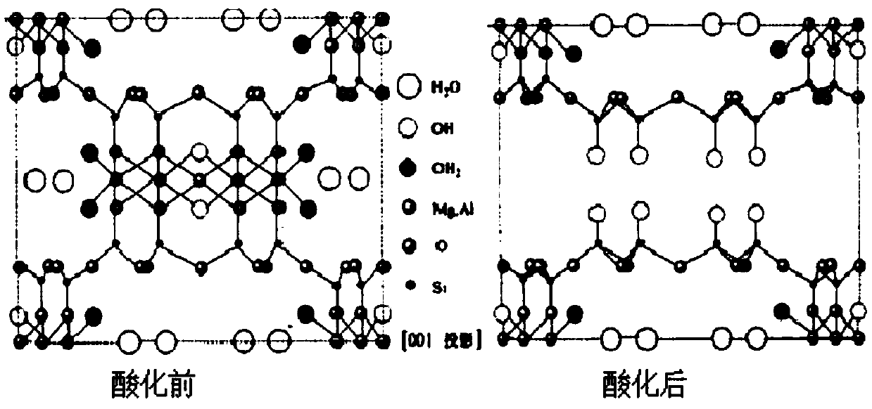 Composite carrier SCR denitration catalyst and preparation method thereof