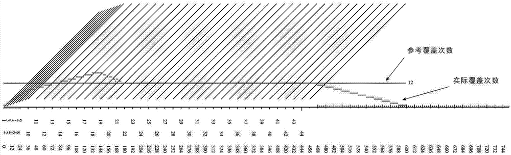 Urban two-dimensional seismic obstacle-crossing observation system optimized geometry-variable design method