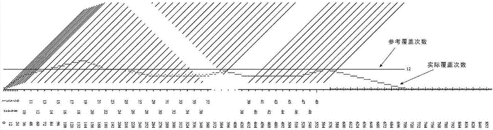 Urban two-dimensional seismic obstacle-crossing observation system optimized geometry-variable design method