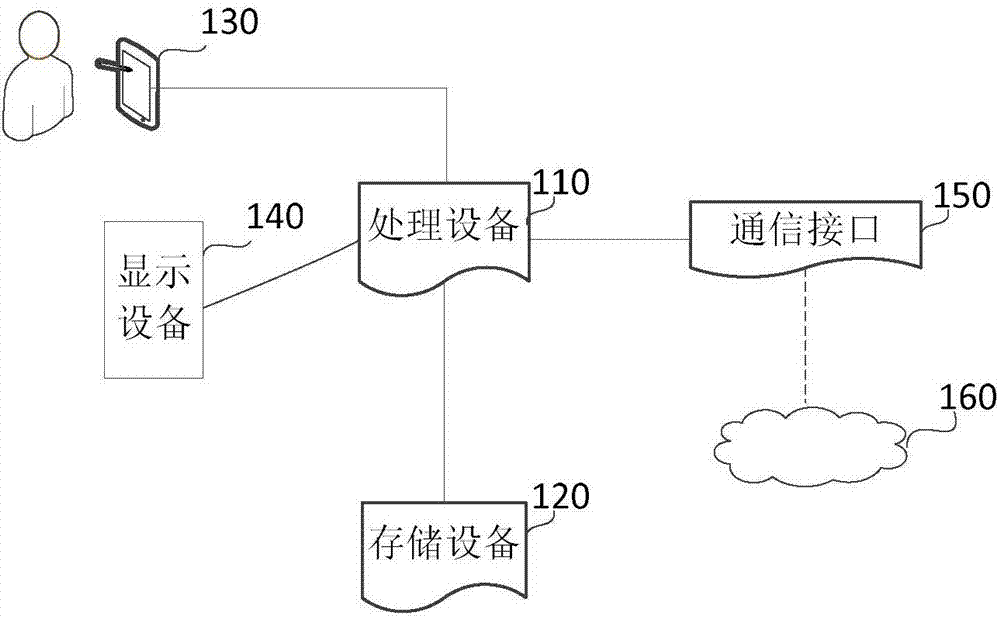 Dynamic text instant input method, system and apparatus