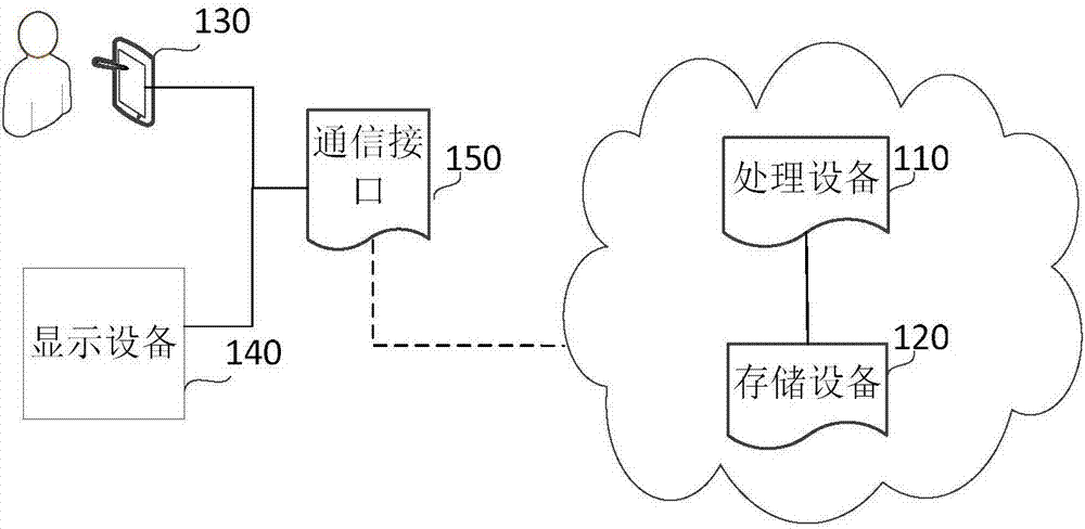 Dynamic text instant input method, system and apparatus