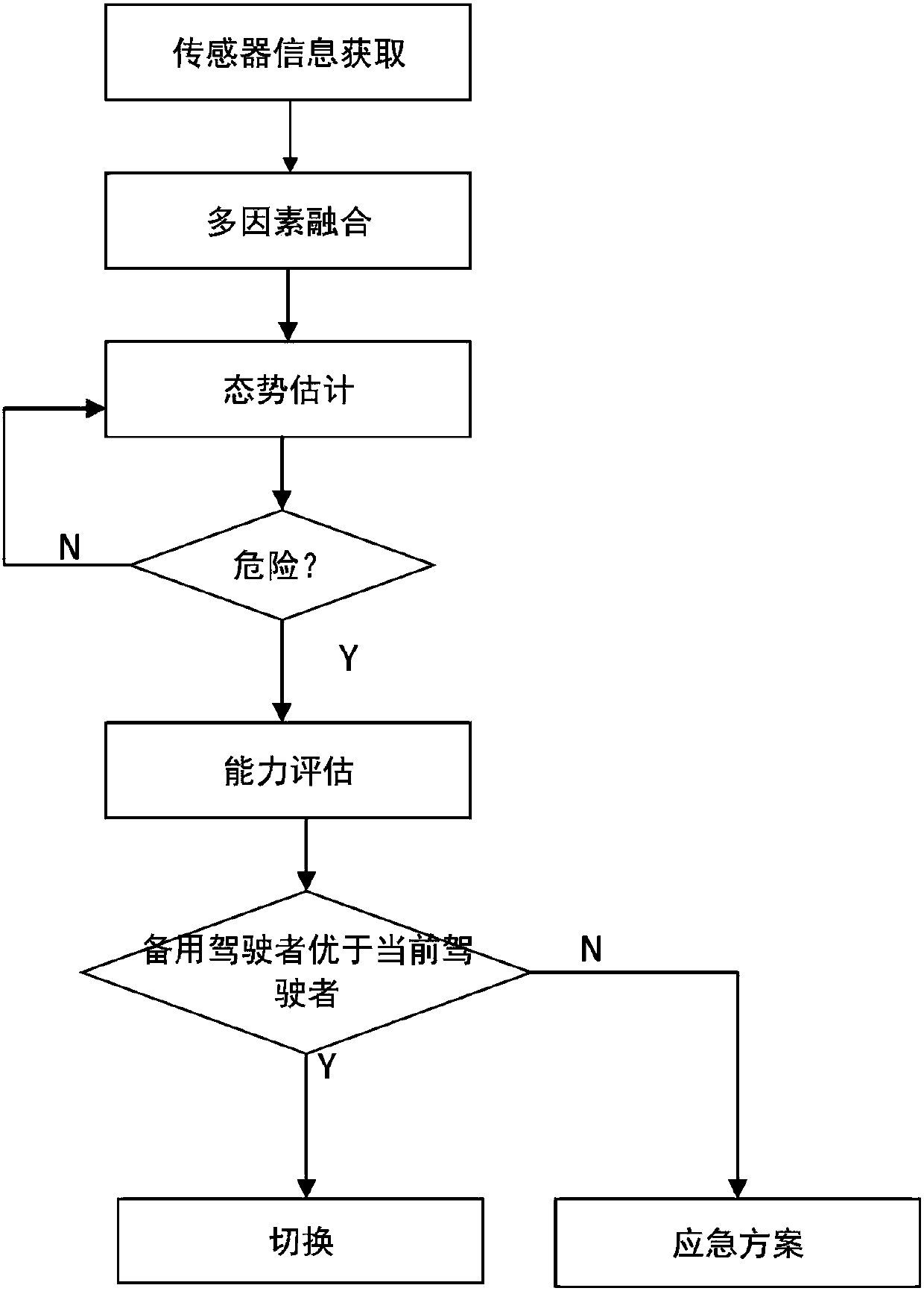 Driving permission transferring method in alternate human-machine joint driving