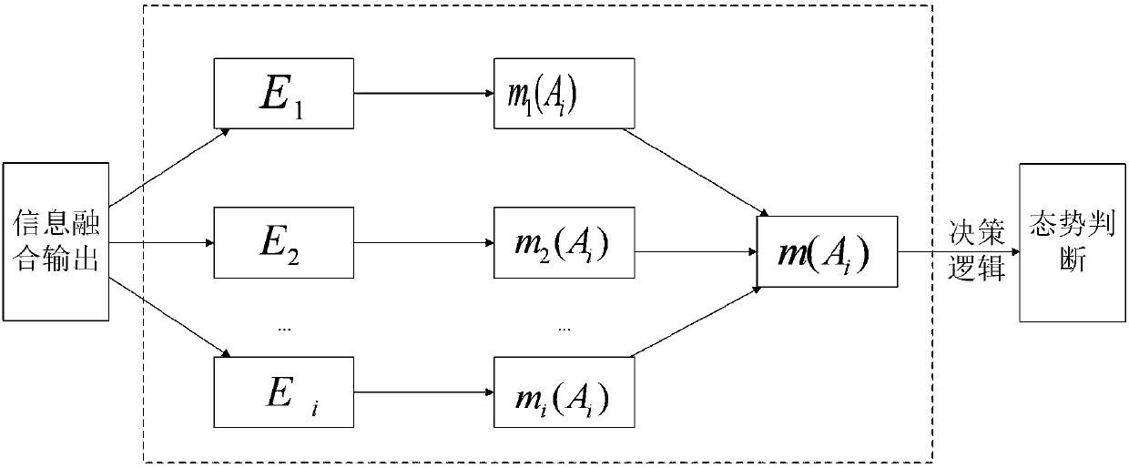 Driving permission transferring method in alternate human-machine joint driving