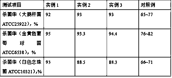 Preparation method of tableware disinfectant