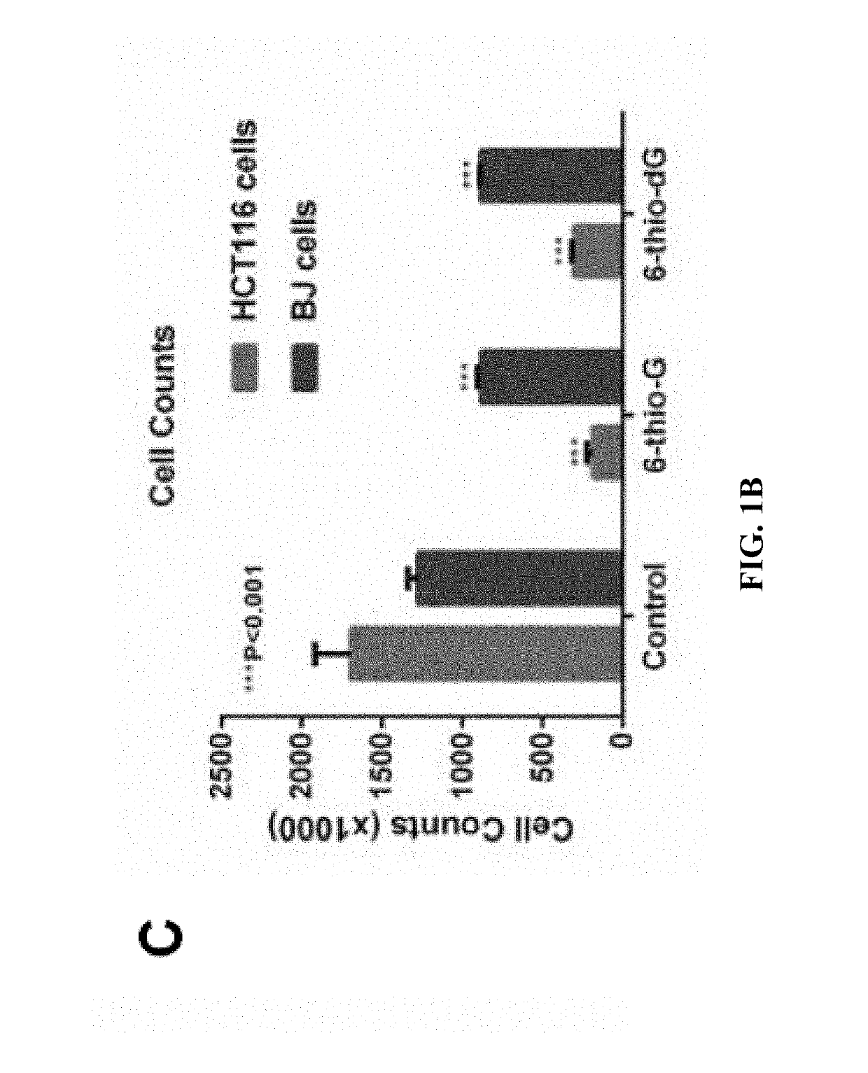 Telomerase mediated telomere altering compounds