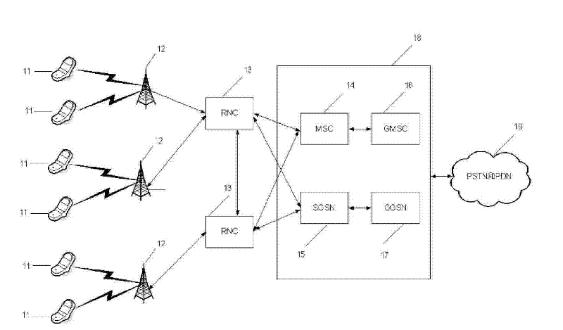 Satellite-ground integrated mobile communication system