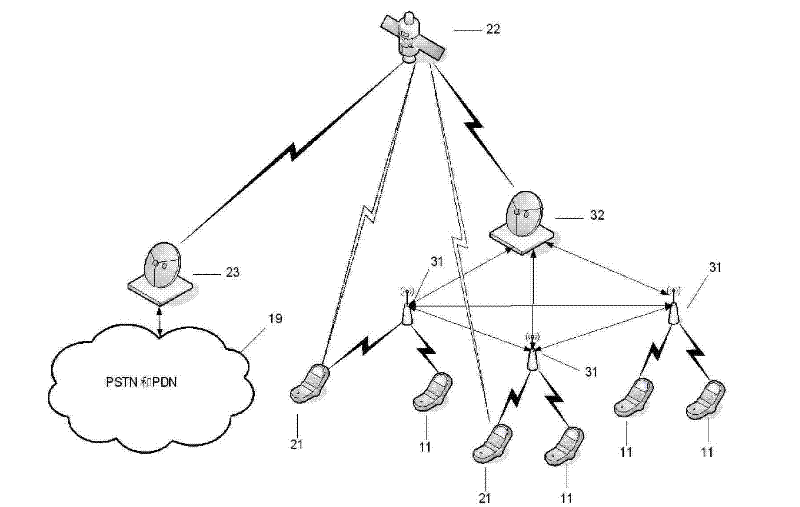 Satellite-ground integrated mobile communication system