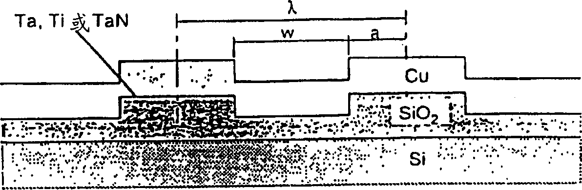 Chemical mechanical polishing of copper-oxide damascene structures