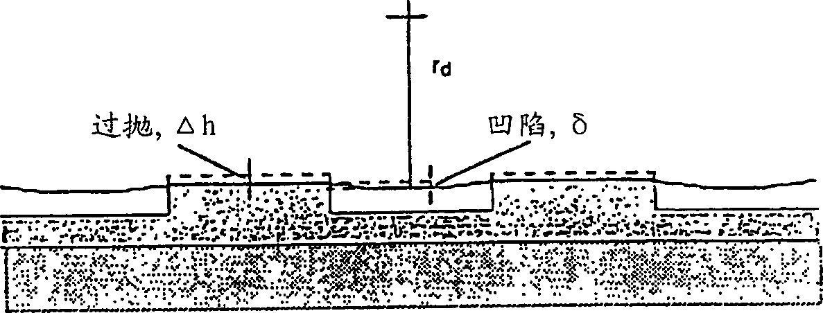 Chemical mechanical polishing of copper-oxide damascene structures