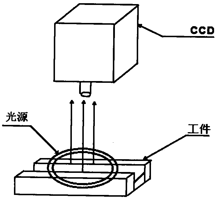 A workpiece burr detection method based on image processing